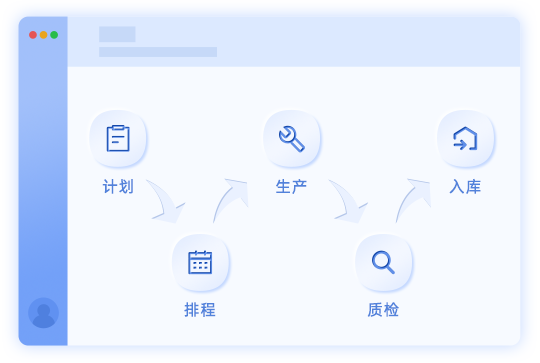 全面生產(chǎn)管理